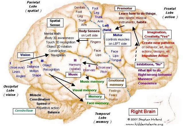 SUBCONSCIOUS PLANTING MEMORIES AND MOTIVATION